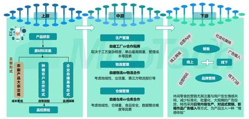 開店賣零食怎么樣？7份報(bào)告為你解析市場發(fā)展前景