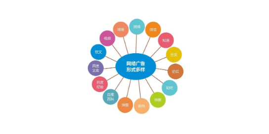 青浦區(qū)網(wǎng)絡(luò)品牌推廣與平面設(shè)計(jì) 打造視覺與策略的雙贏