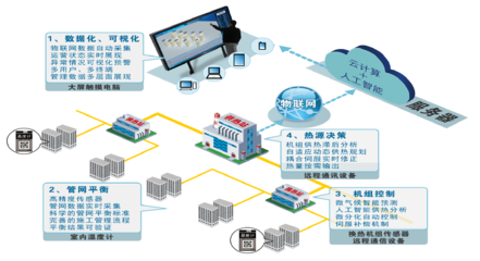 以科技創新引領傳統供熱產業轉型升級——應用軟件服務的核心作用