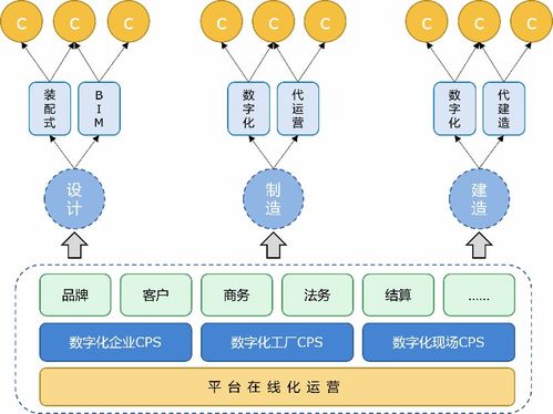 墨點狗 以智能工廠為支點，構(gòu)建裝配式建筑全周期精益管理生態(tài)